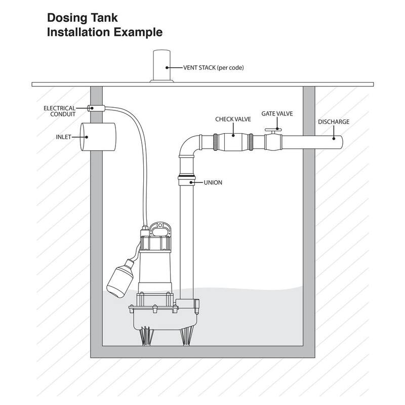 1/2 HP Effluent Pump with Tethered Switch