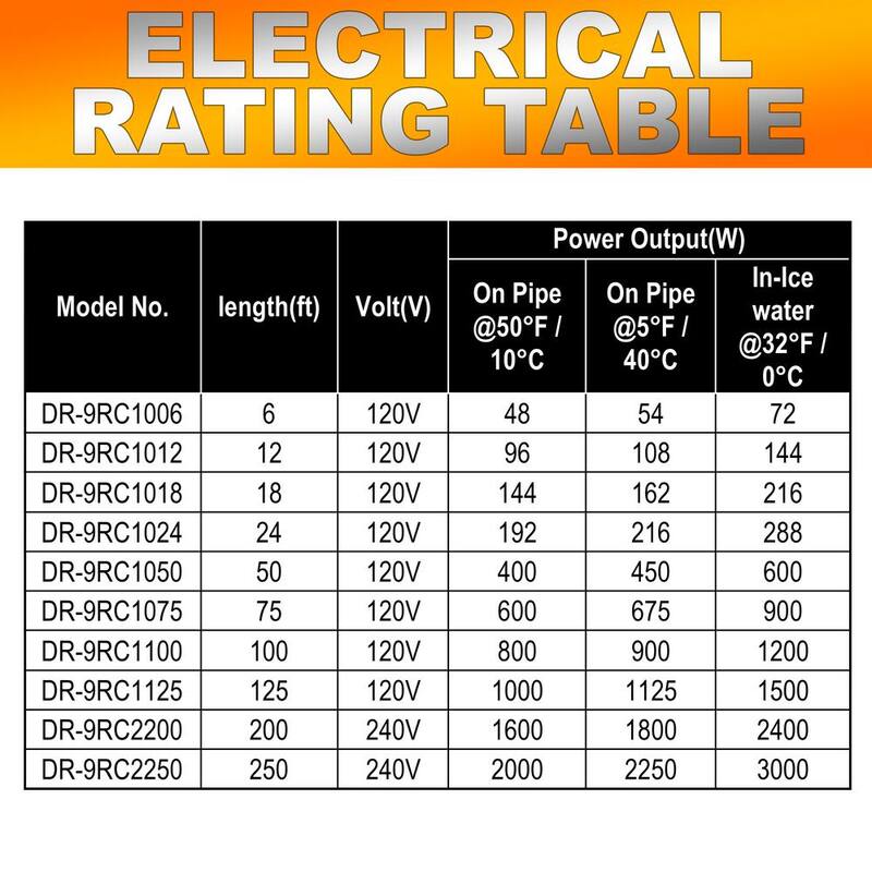 100 ft. Heating Cables for Pipes and Roof De-Icing Self-Regulating with Built-in Thermostat 120-Volt 1200-Watt